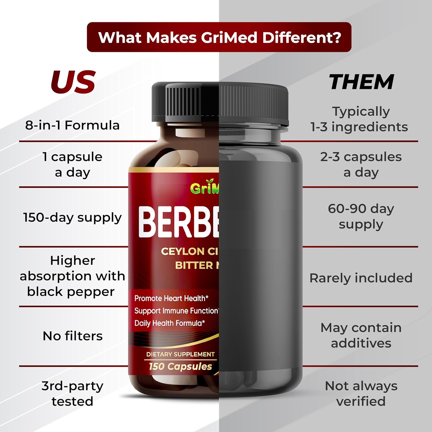 GriMed Berberine Supplement 9,500mg with Ceylon Cinnamon Bitter Melon Supports Healthy Immune System - Made in The USA